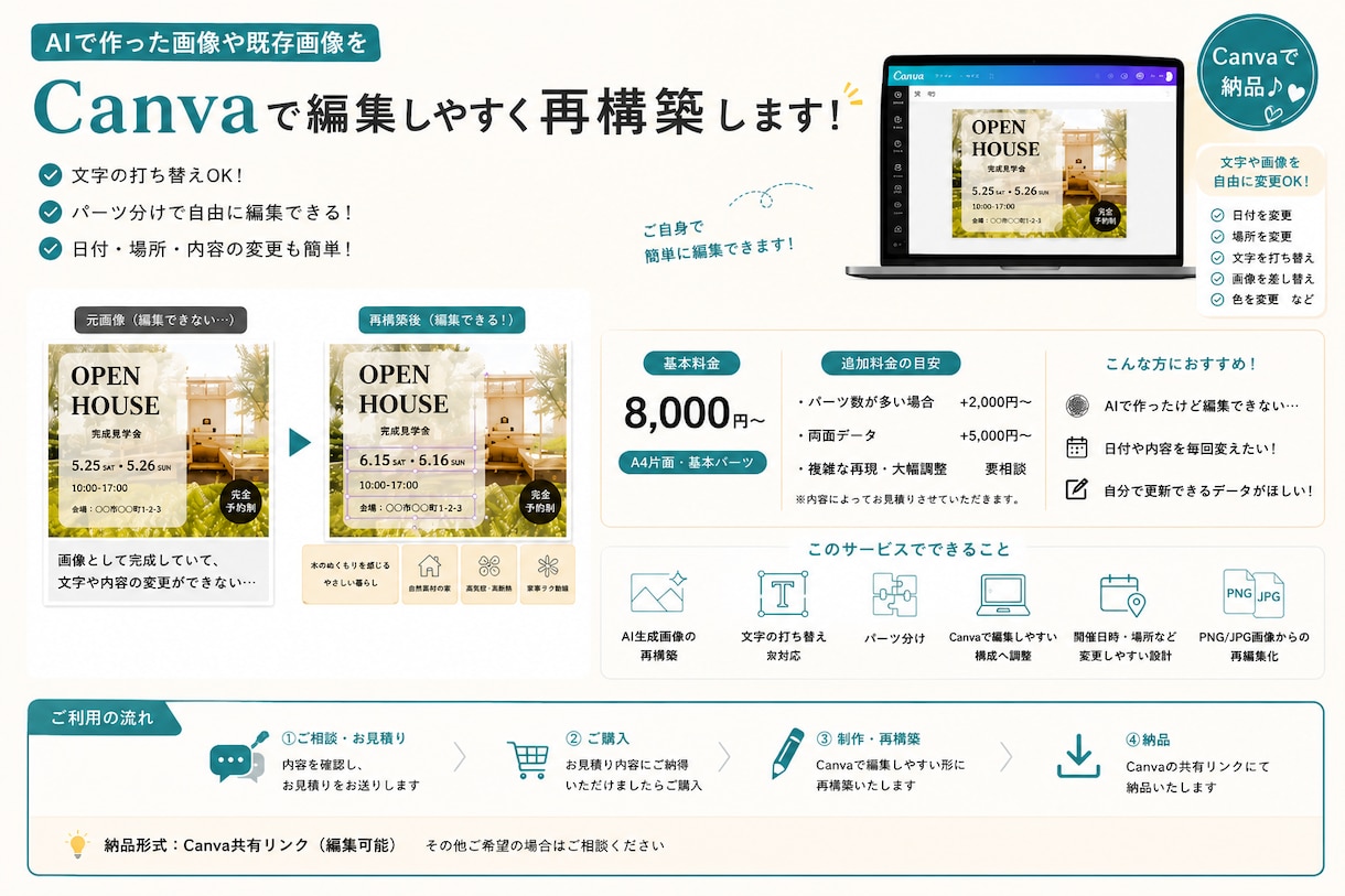 AI生成画像をCanvaで編集しやすく再構築します AI生成画像などを編集しやすい状態へ再構築するサービスです イメージ1