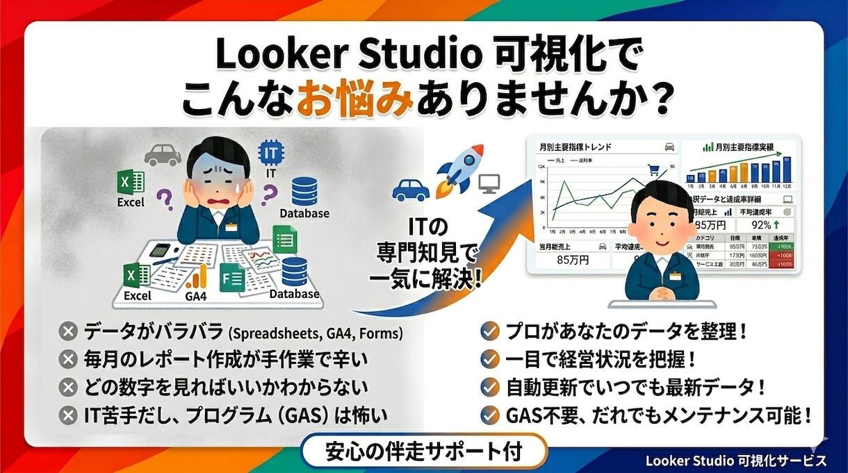 LookerStudioで自動レポートを構築します 手作業の集計、今日で終わり。入力するだけでOK！ イメージ2