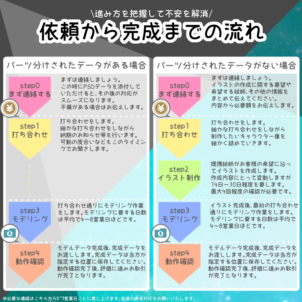 初心者歓迎！格安でLive2Dモデリングします 知識０でも大丈夫！安心のおまかせプラン！ イメージ6