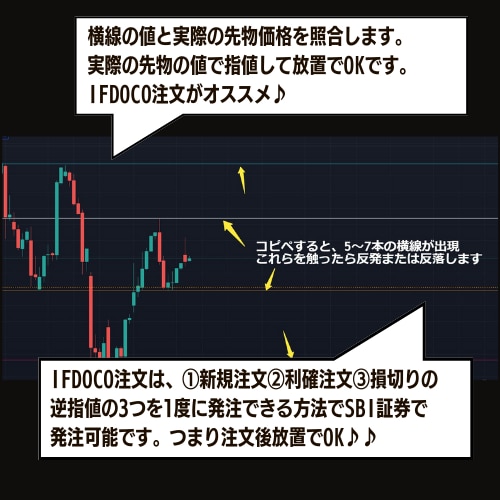 朝に注文を出して放置でOK！勝てるソフトを渡します 経験やスキルは一切不要！毎日が収益チャンス★ イメージ3