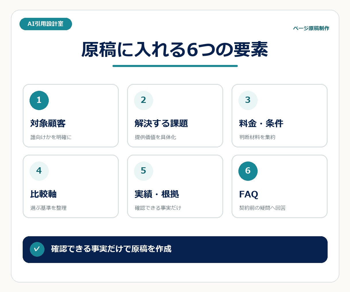 AI検索にも伝わるB2B原稿を作成します 料金・対象・比較軸・FAQまで公開情報から一式作成 イメージ2