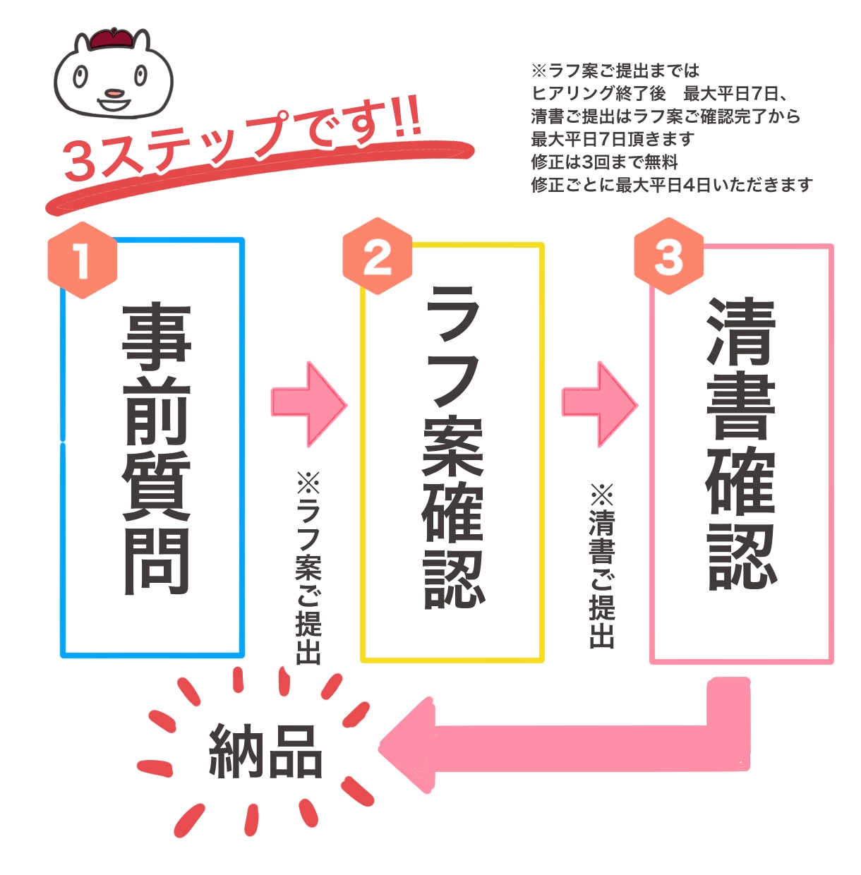 丁寧な対応で広告漫画4コマからお作りします キャラクターデザイン、ストーリーもお手伝い致します！ イメージ2