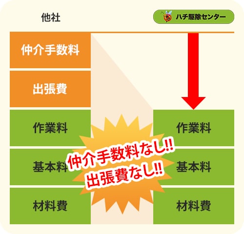 初めてでも安心！ヘッダー・バナー制作致します まごころをこめて、親切、丁寧で。 イメージ3