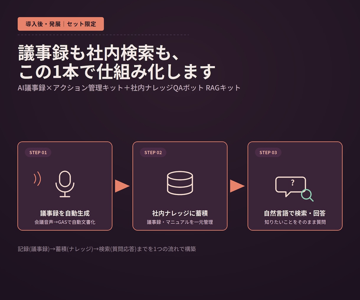 議事録自動化と社内AI検索を構築します 記録→蓄積→検索まで一気通貫のAIインフラ イメージ1