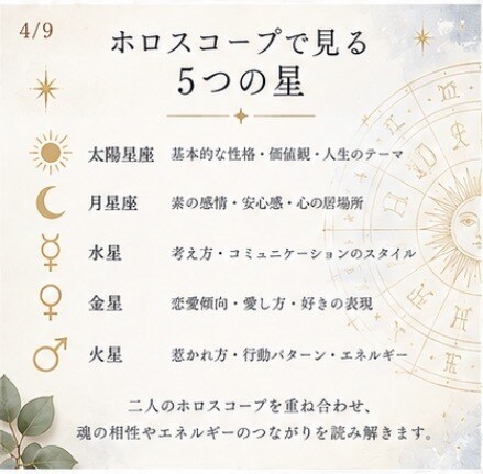 ホロスコープ×カードで二人の相性を深掘りします 惹かれる理由も、すれ違う理由も。二人の関係を読み解きます イメージ4