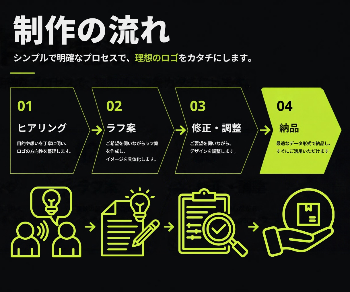 会社・店舗・チームのロゴを制作します 事業の想いを形にするロゴデザインを提案します イメージ4