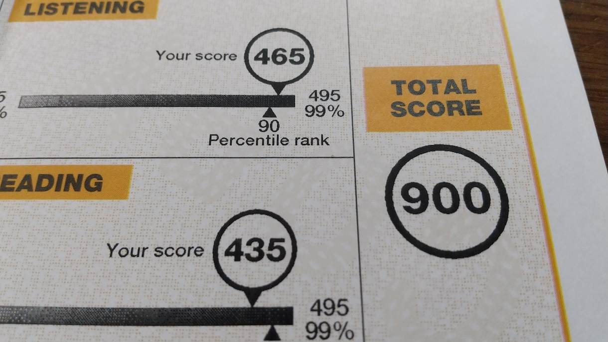 TOEIC900が高得点対策と勉強法のコツ教えます 学習の習慣化で点数UP！600～900目標の方へ！鍵は継続！ イメージ2