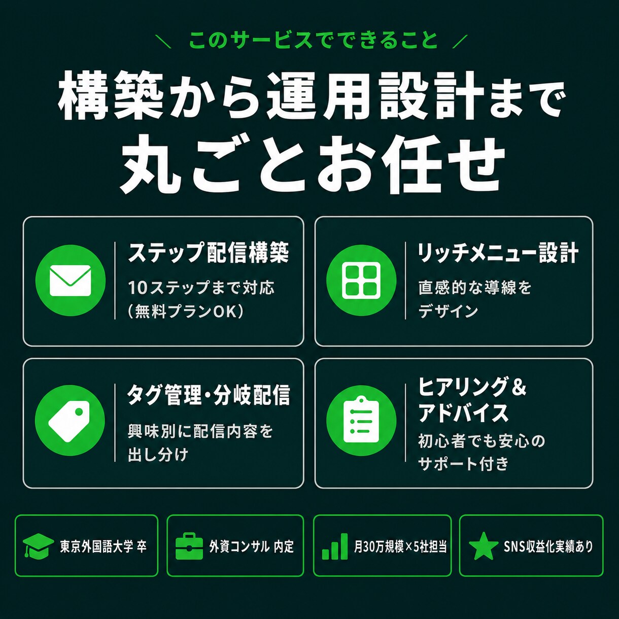 プロラインで公式LINE構築代行します 自動化×集客×リピーター育成まで一気通貫で対応します イメージ3
