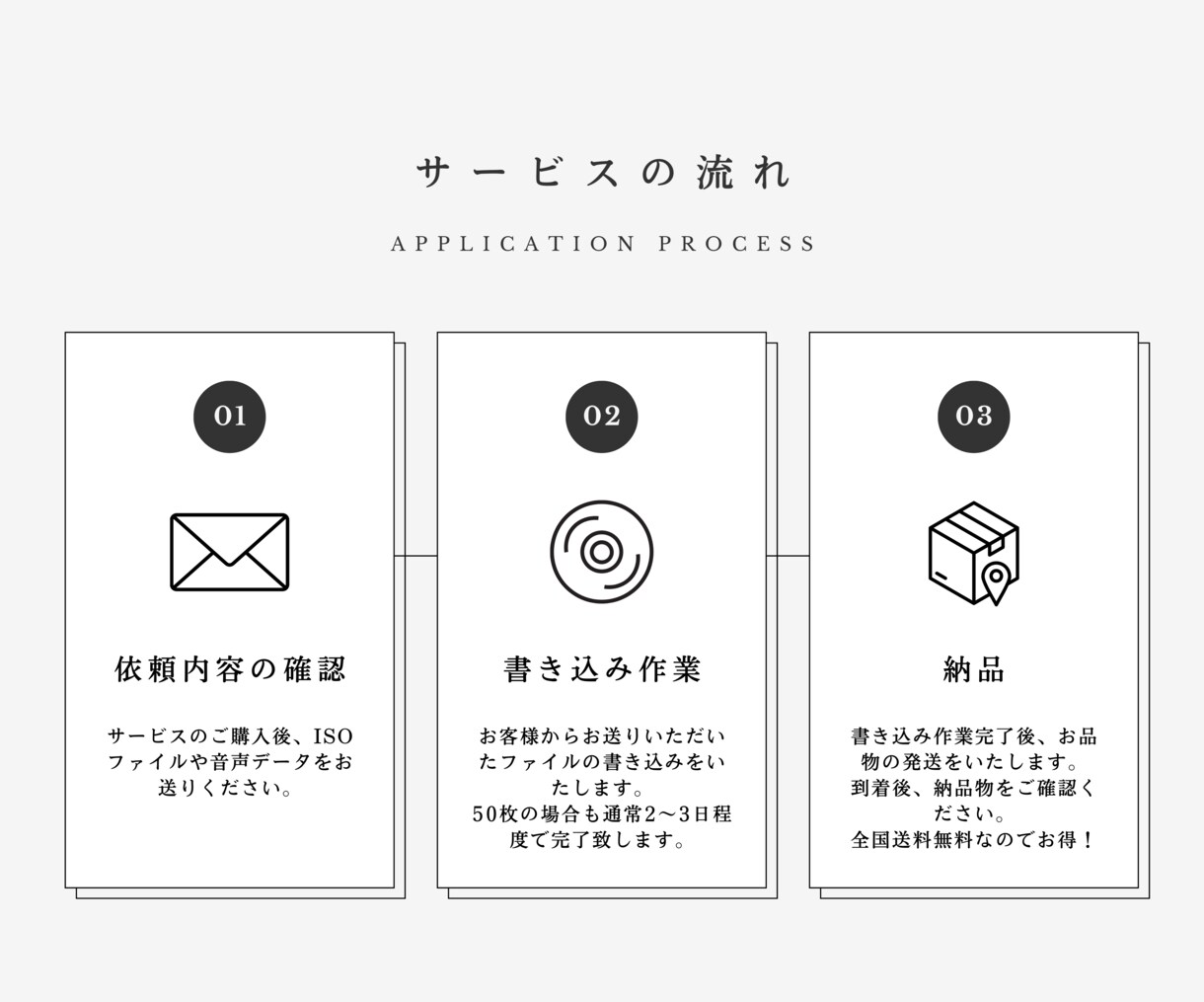CDへのデータ書き込みを代行します 基本10枚、送料無料、迅速対応可能 イメージ2