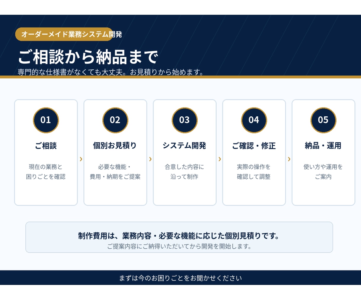 面倒なExcel業務をWebシステム化します 請求書の自動作成・顧客管理などを使いやすく効率化 イメージ5