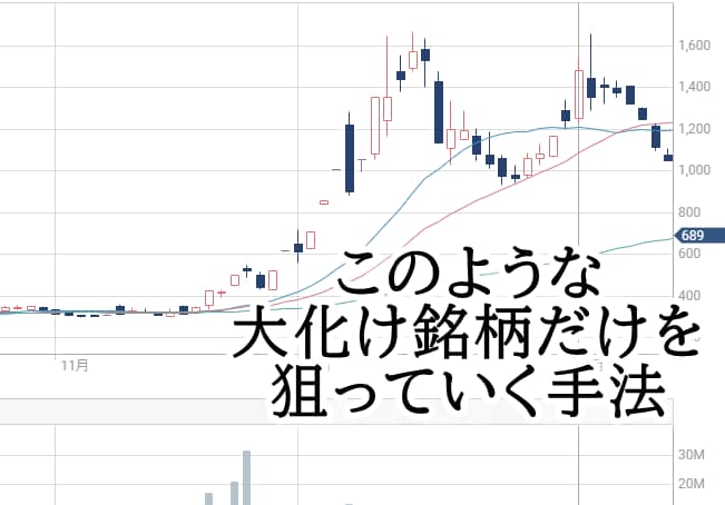 初心者でも急騰株を掴む非常識な株式投資法を教えます 「8つの法則」で超有望株を発見する株式投資法 イメージ3