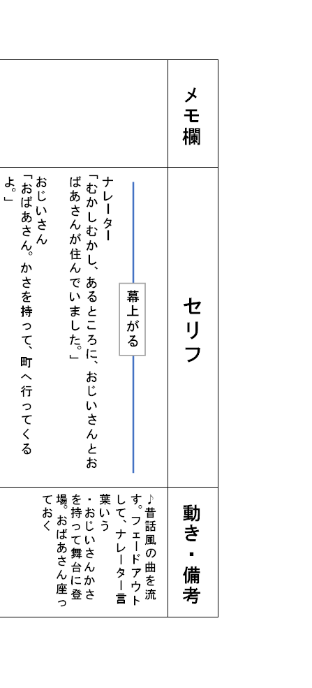 保育士・幼稚園の先生必見！発表会の劇台本作成します 童話・アニメなど幅広く対応！セリフ量や配役調整もおまかせ！ イメージ4