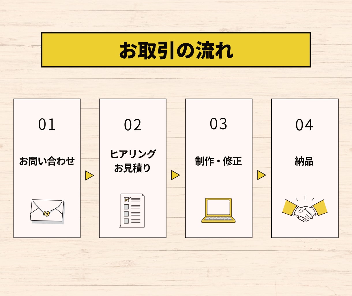 オリジナルのLINEリッチメニューお作りします ご予約やご購入へワンタップの導線作り！ イメージ3