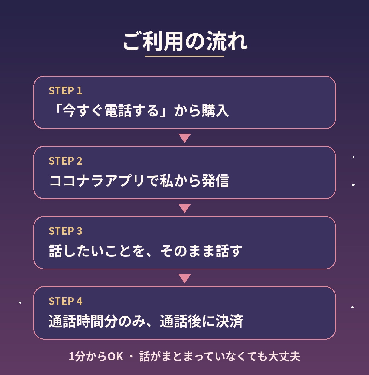 否定なし！話すだけでスッキリします 不倫も秘密の恋も、否定せずにじっくり聞きます。 イメージ5