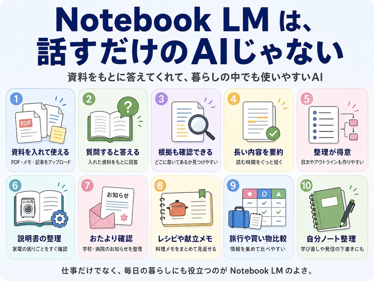 GeminiNotebookに進化！最新を教えます AIで次元が変わる。読む・作る・調べる。活用法は無限。 イメージ2
