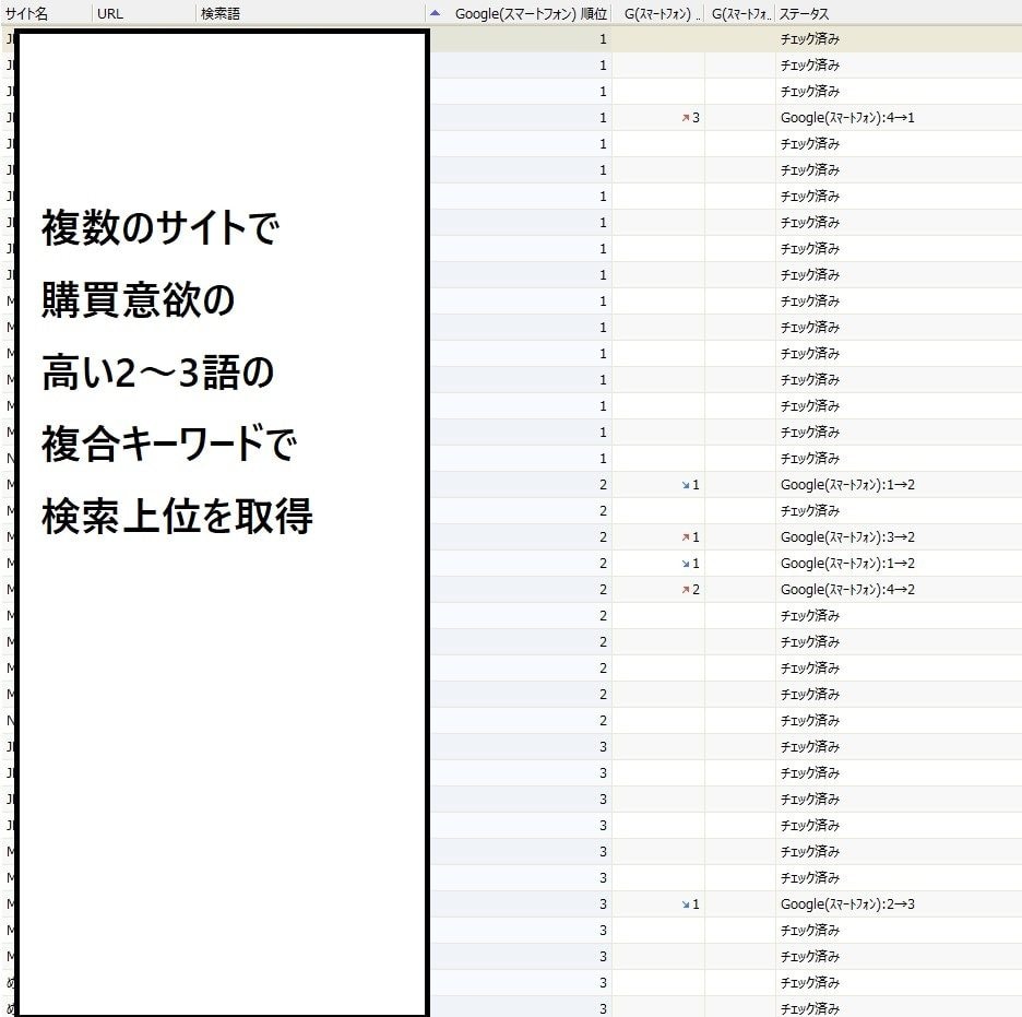 プロSEOライターがブログ記事を徹底的に添削します マンツーマンのオリジナルアドバイスによりSEO上位表示へ イメージ2