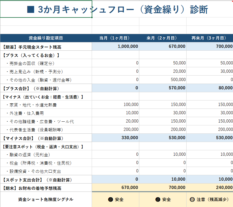 個人事業主向け！3か月先の資金繰りを見える化します 「黒字なのにお金がない」を3か月先まで見える化します イメージ3