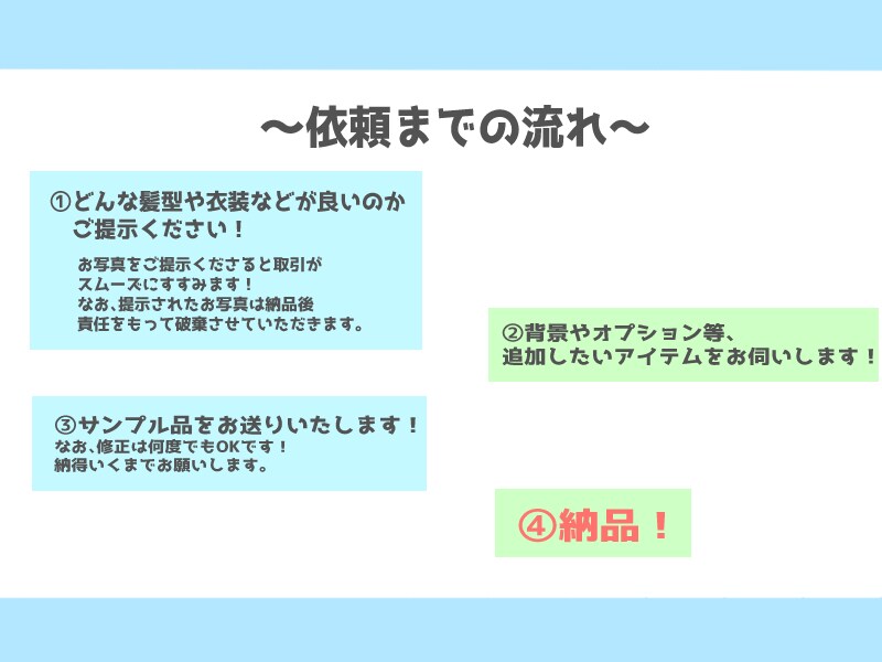 SNS等に使える！ゆるふわアイコンの製作を承ります SNSや商用で使用可能な暖かみのあるイラストをお描きします！ イメージ6