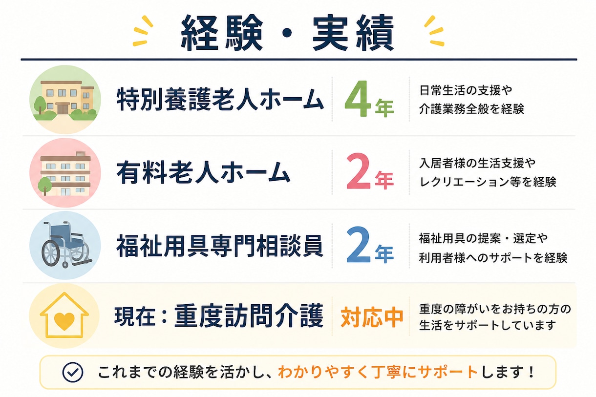 重度訪問介護を現役ヘルパーがわかりやすく解説します 制度の使い方・対象者を個別に解説します イメージ2