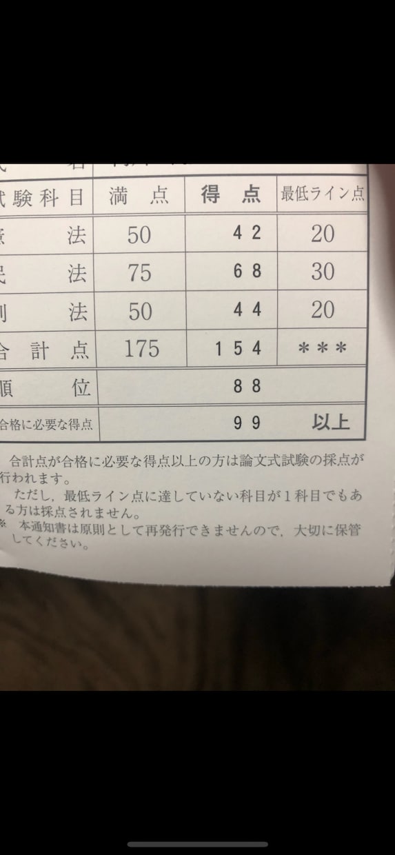 司法試験合格者が司法試験過去問添削をします 令和３年度司法試験合格者が司法試験過去問を添削します。 イメージ2