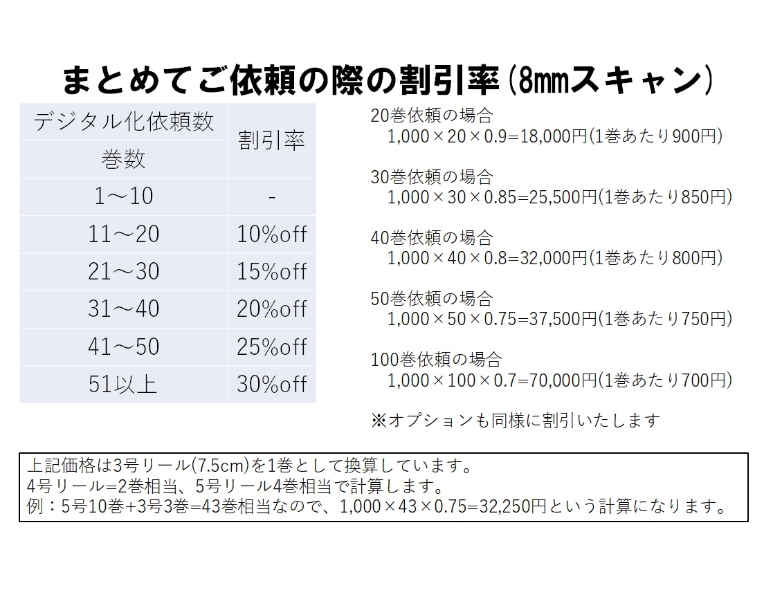 8mmフィルムを動画やDVD・BDに変換します ～フィルムスキャナを使ったテレシネ変換～★音声同期にも対応★ イメージ5