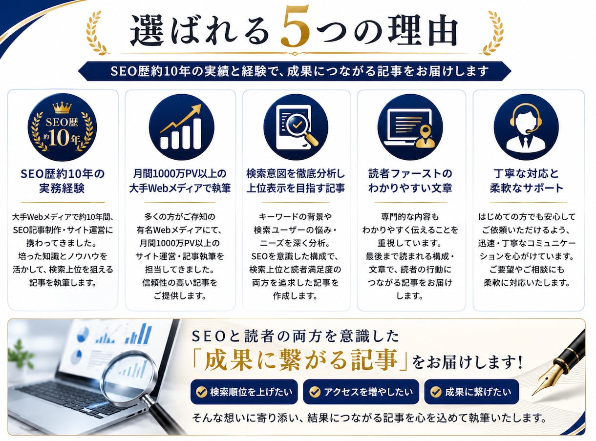 SEO記事を1000文字2000円から執筆します SEO歴10年の経験を活かして高品質な記事を執筆します。 イメージ3