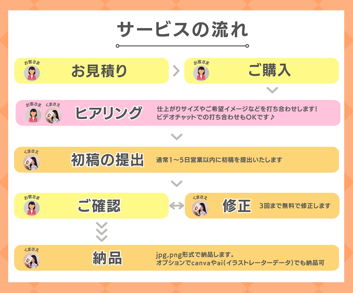 Instagramの投稿・広告画像をデザインします 見やすい！おしゃれなSNSの投稿・広告用画像のデザイン作成 イメージ2
