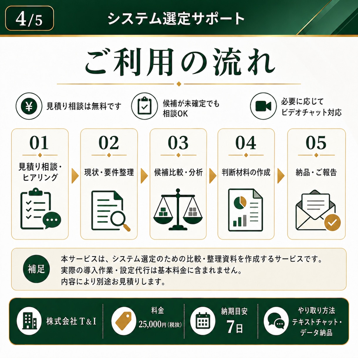 自社に合うシステム選定を支援します 候補の機能・費用・導入条件を企業側の立場で比較整理 イメージ4