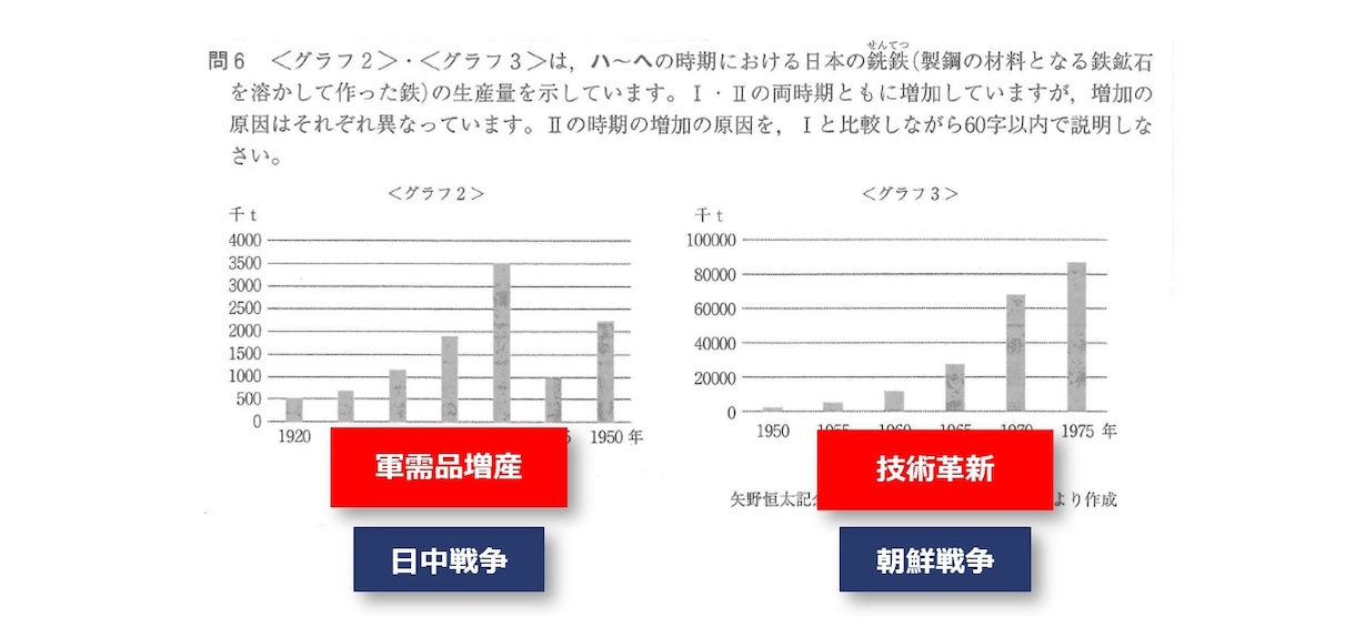 2回目以降【社会】！プロ講師がオンライン授業します プロ講師歴10年以上の経験でお子様の学習をサポートします！ イメージ2