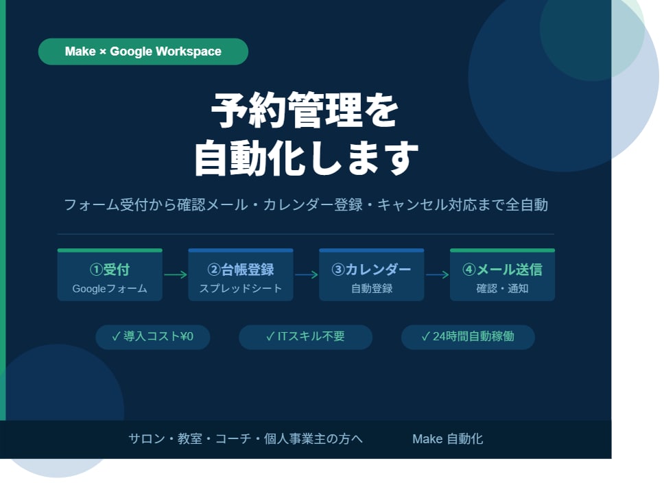 予約管理を自動化します 確認メッセージ・台帳登録・キャンセル対応まで全自動 イメージ1