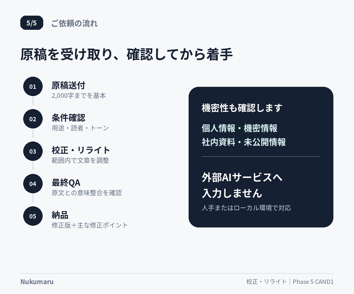 文章を公開前に校正・リライトします 意味を変えず、自然で読みやすい文章に整えます イメージ5