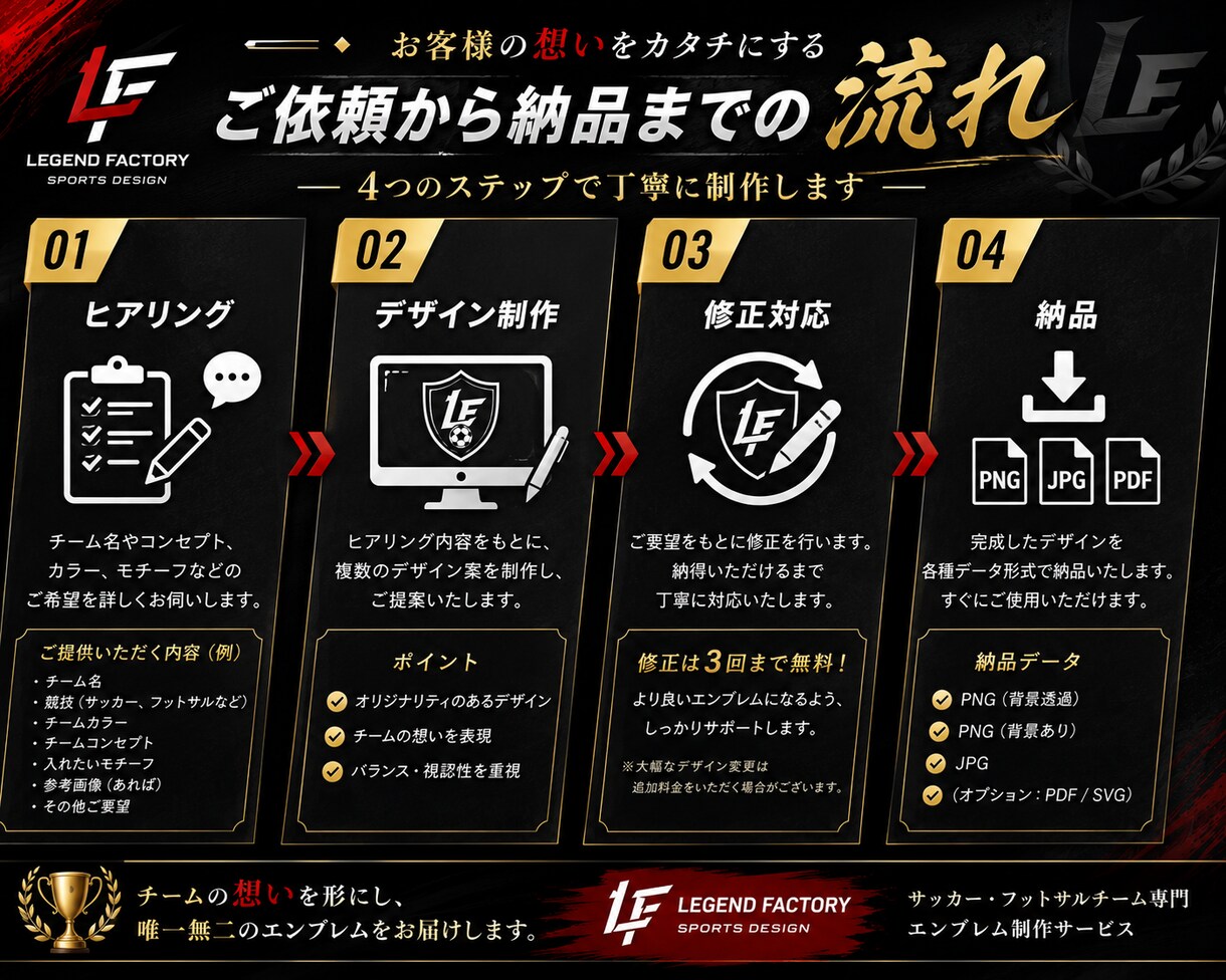 サッカー・フットサルチームのエンブレムを制作します チームの想い・理念を形にしたオリジナルエンブレムを制作します イメージ3