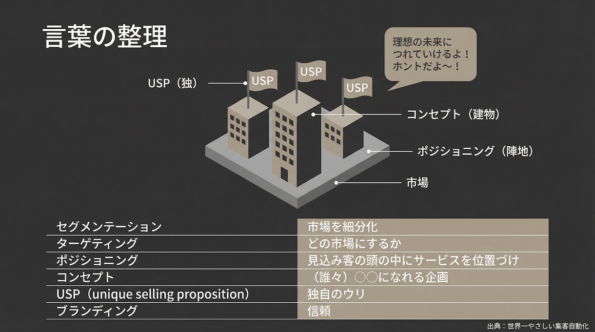 3か月で小規模宿泊施設の立ち上げします 【講習×実践】3か月で宿の「考え方」を身につける伴走サポート イメージ2