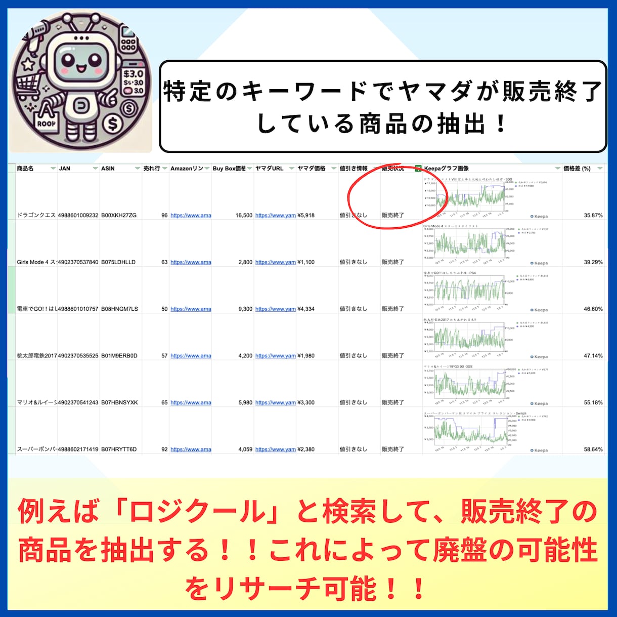 ヤマダの商品情報を抽出します ヤマダの商品情報をを瞬時に取得！せどりのリサーチ効率向上。 イメージ4