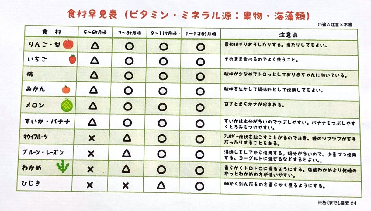 乳幼児期を応援♪離乳食サポートアドバイスします 食事の悩みお伺いします(^^) イメージ4