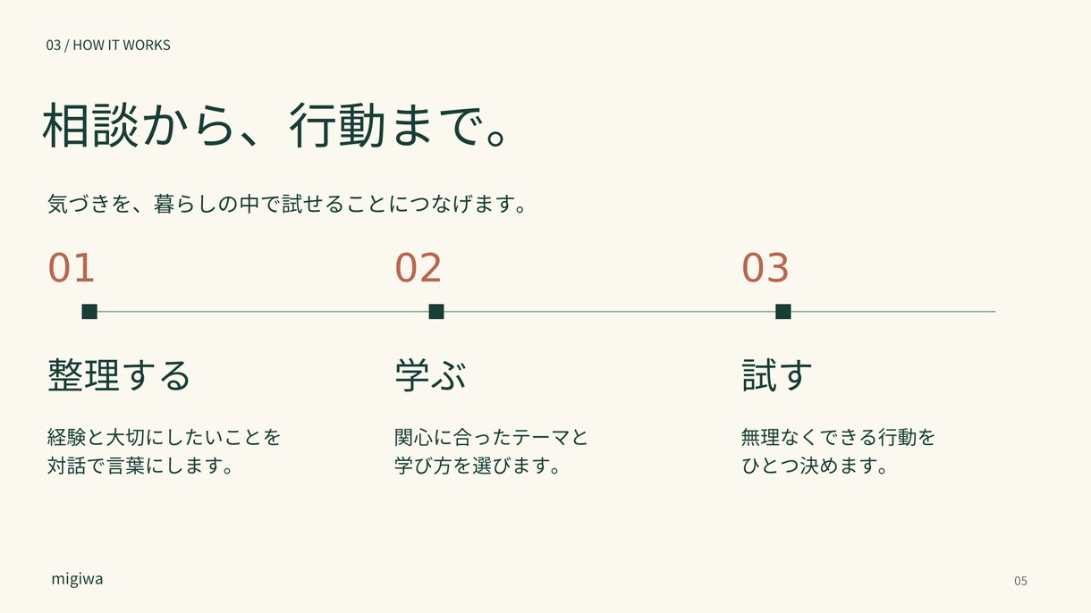 営業・会社紹介・プレゼン資料を見やすく整えます 情報整理とデザインで、伝わる資料に仕上げます イメージ9