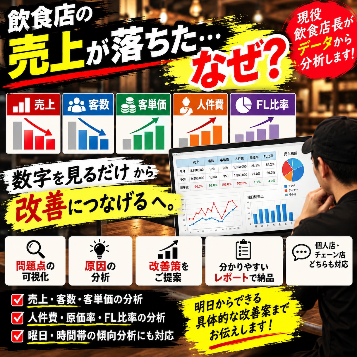 飲食店の売上・人件費を現役店長が分析します 店舗の数字から問題点と改善策を現場目線で考えます イメージ1
