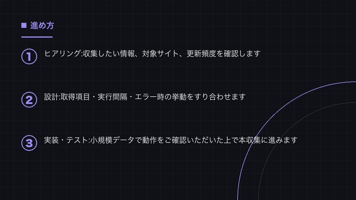 公開情報を定期収集しリスト化するツールを作ります 検索とコピペの手作業を、定期実行のツールに置き換えます イメージ2