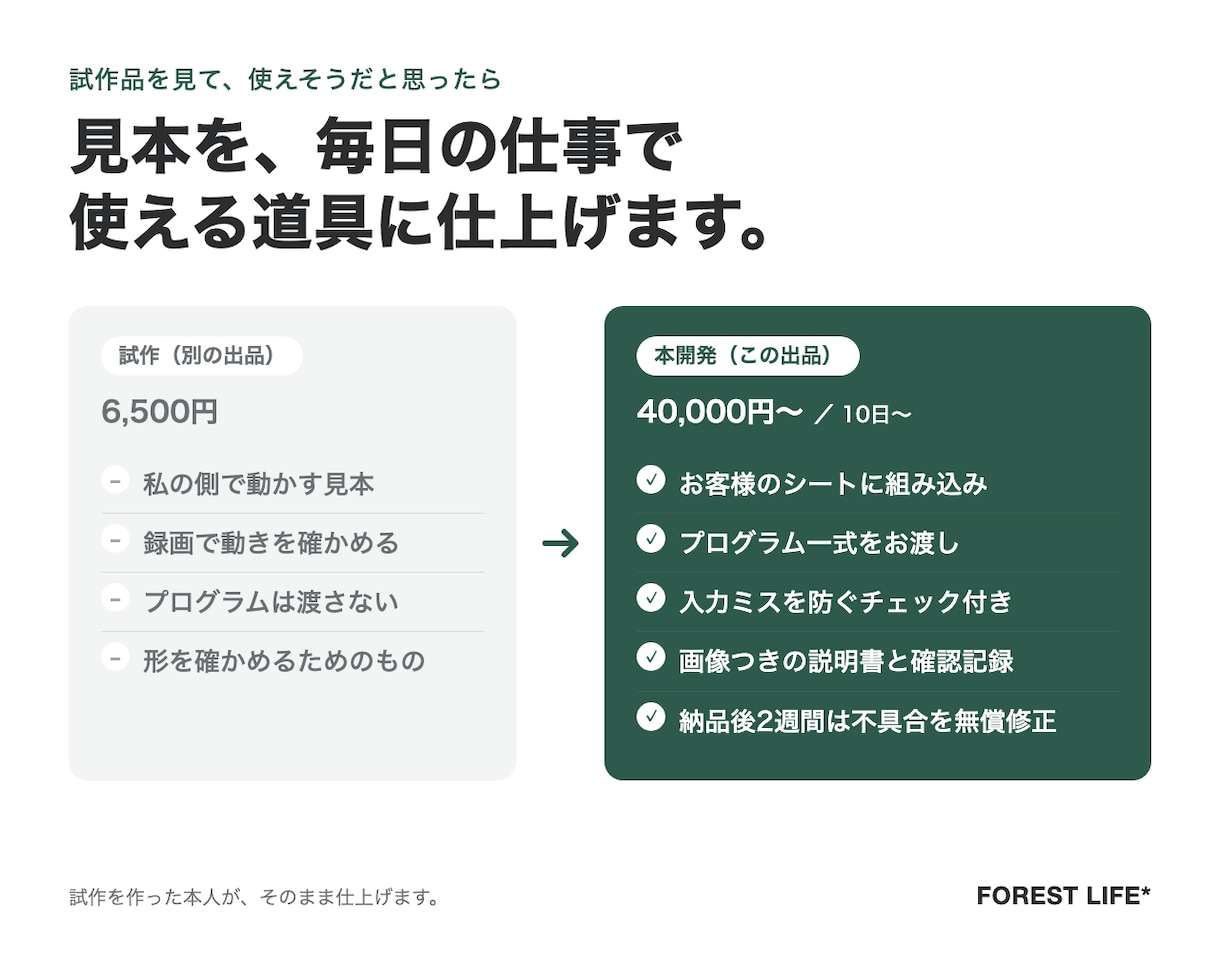 試作品を実務で使える業務ツールに仕上げます スプレッドシートに組み込み、プログラム一式もお渡し イメージ1