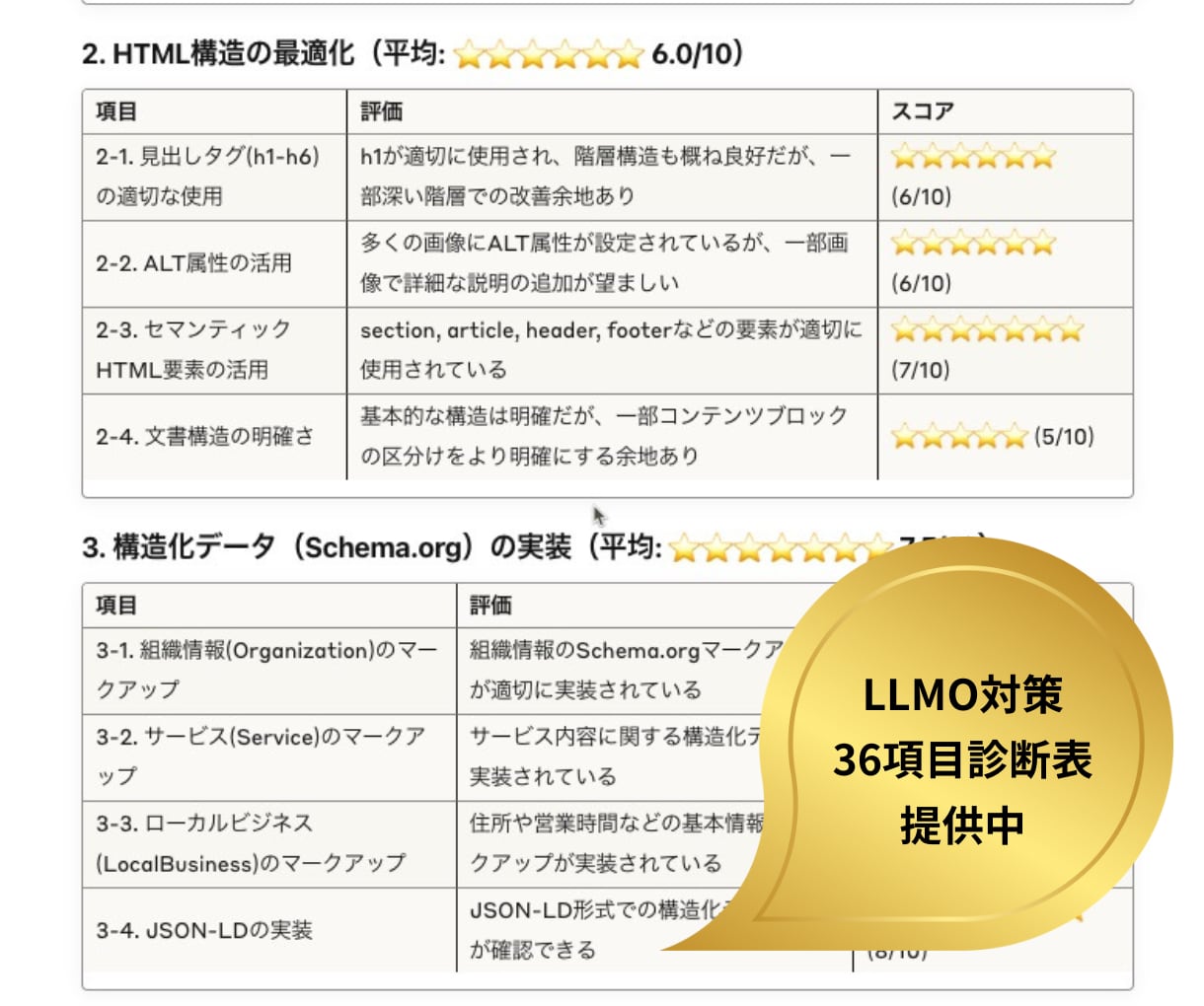 AI検索で出ない原因を実測しコードも渡します 診断で終わりません。そのまま貼れるコードをお渡しします イメージ3