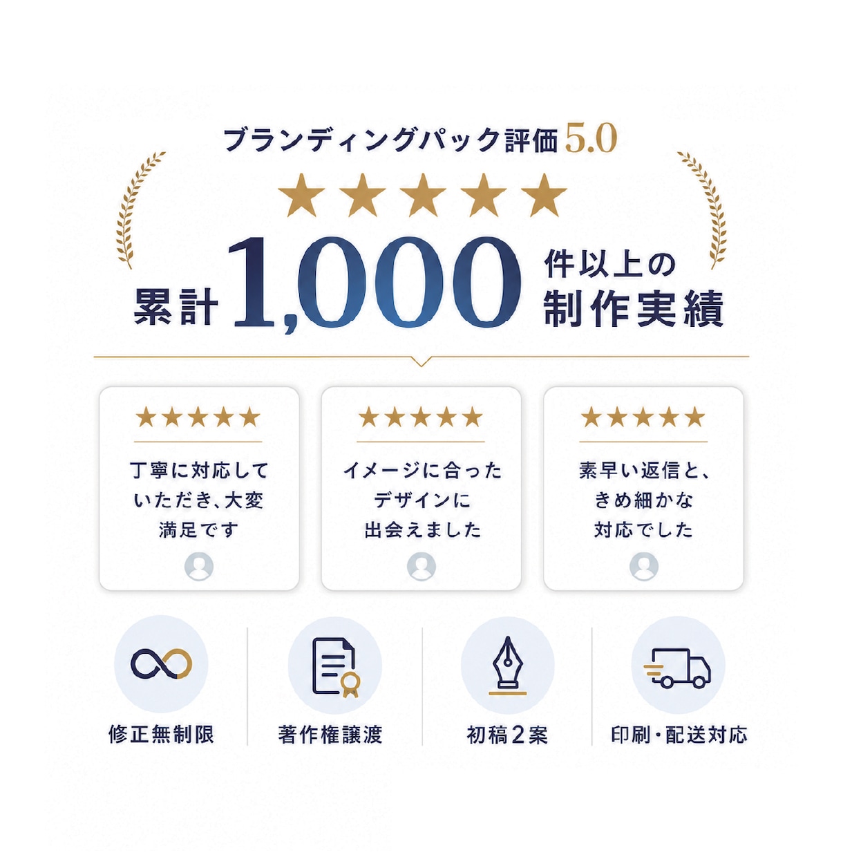 ロゴ・名刺・印刷・ガイドラインを一括制作します 開業に必要なブランドデザインをまとめて統一｜修正無制限 イメージ10