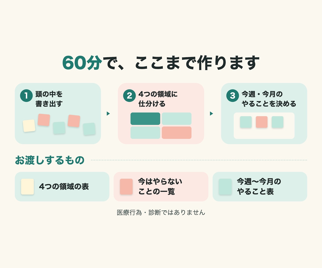 多すぎるやりたいことを、優先順位つきの表にします 60分で4つに仕分け。今週・今月の表もお渡し イメージ3