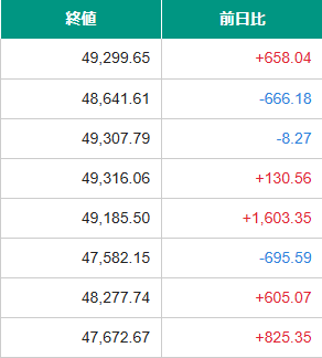 ブル・ベア型投資信託&不動産CFの情報を提供します 不動産クラウドファンディング&ブルベア型投信に興味がある方へ イメージ2