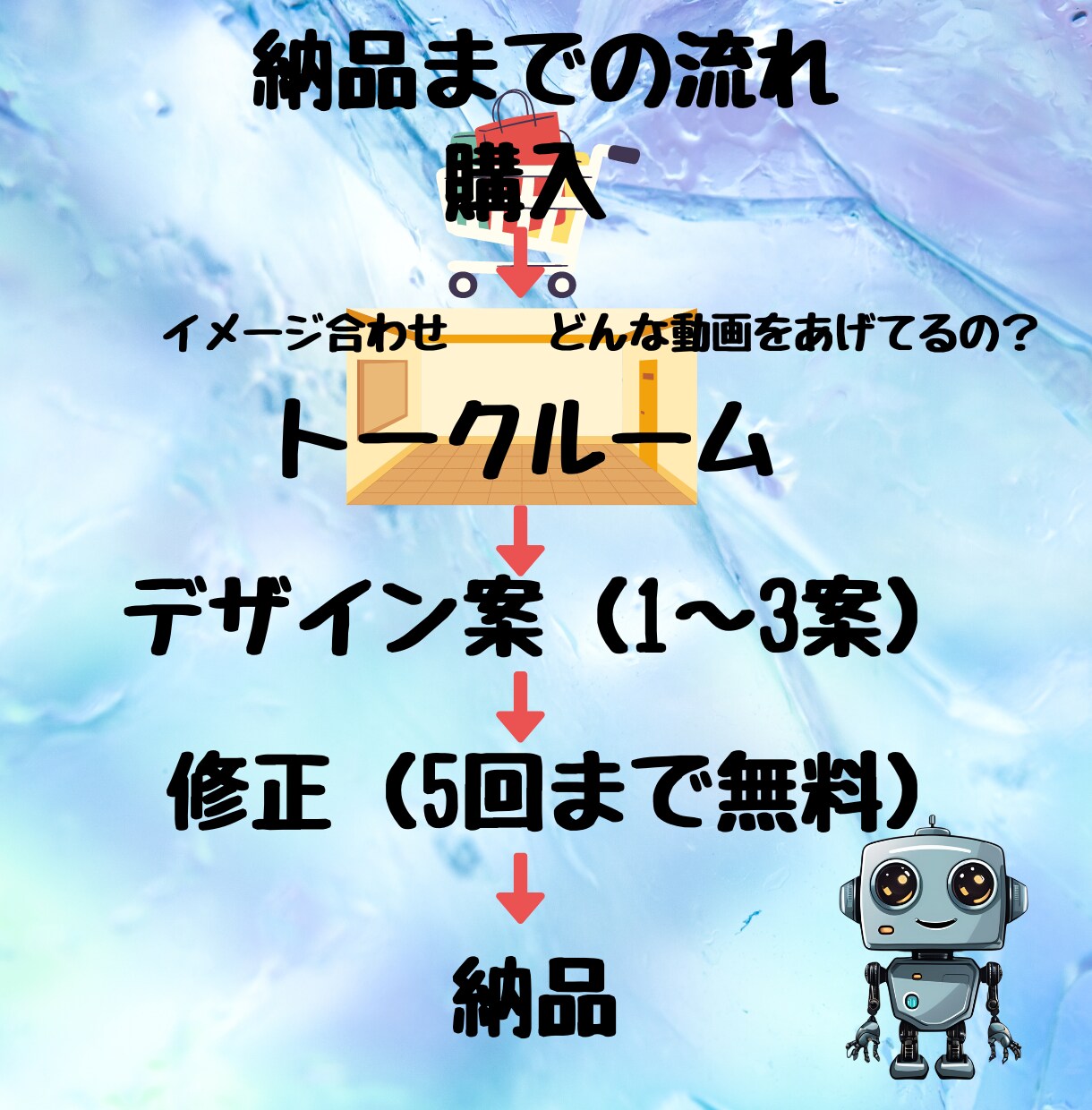 VRChat好き集合！あなたのメタバースを魅せます メタバースの扉を開くサムネイル、VRChatの世界へ！ イメージ7