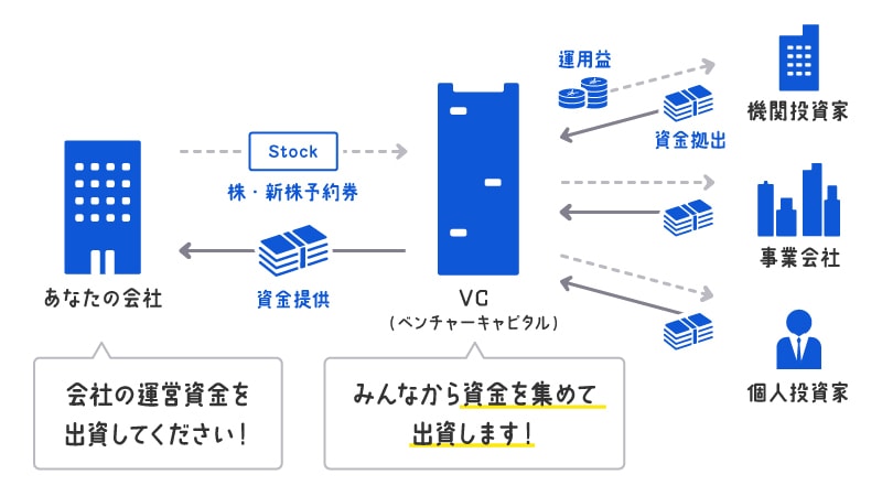 シンプルな図式・図表・グラフなどを作成します 見る側の視点で伝わりやすい図式を作ります イメージ5