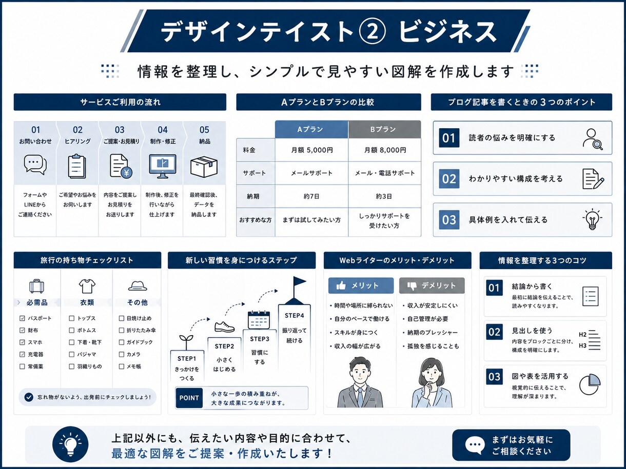 文章をわかりやすい図解にします ブログやSNSの内容を、ひと目で伝わる図解に！ イメージ7