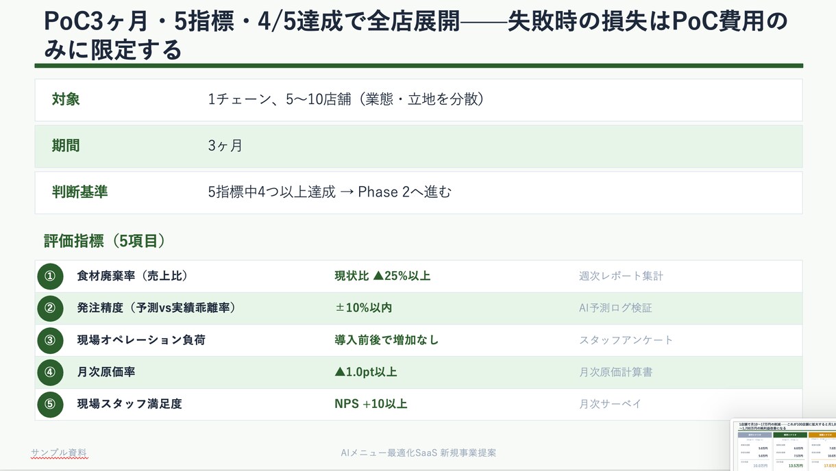 AI活用の事業企画資料を作成します 外食×AI活用で事業改善を支援します イメージ5