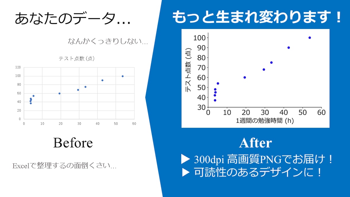 Excelデータを高解像度のグラフに整形します レポートや資料にそのまま使える、見やすいグラフを作成します。 イメージ1