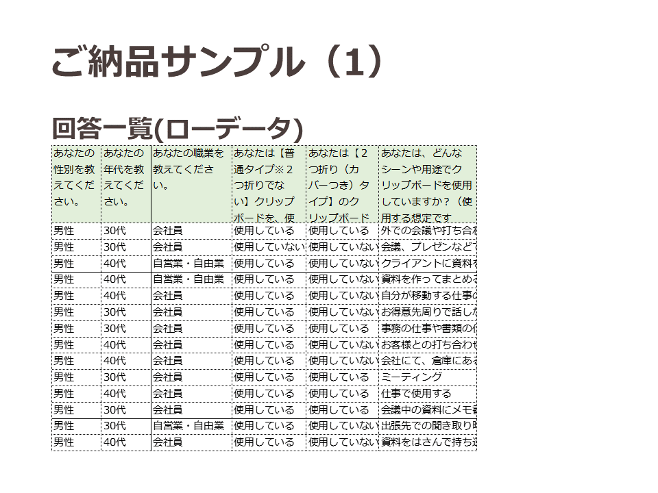 アンケートの回答を集めます 調査のプロが代行します アンケート/ブログ記事/商品・事業開発/卒論/プレスリリース イメージ7
