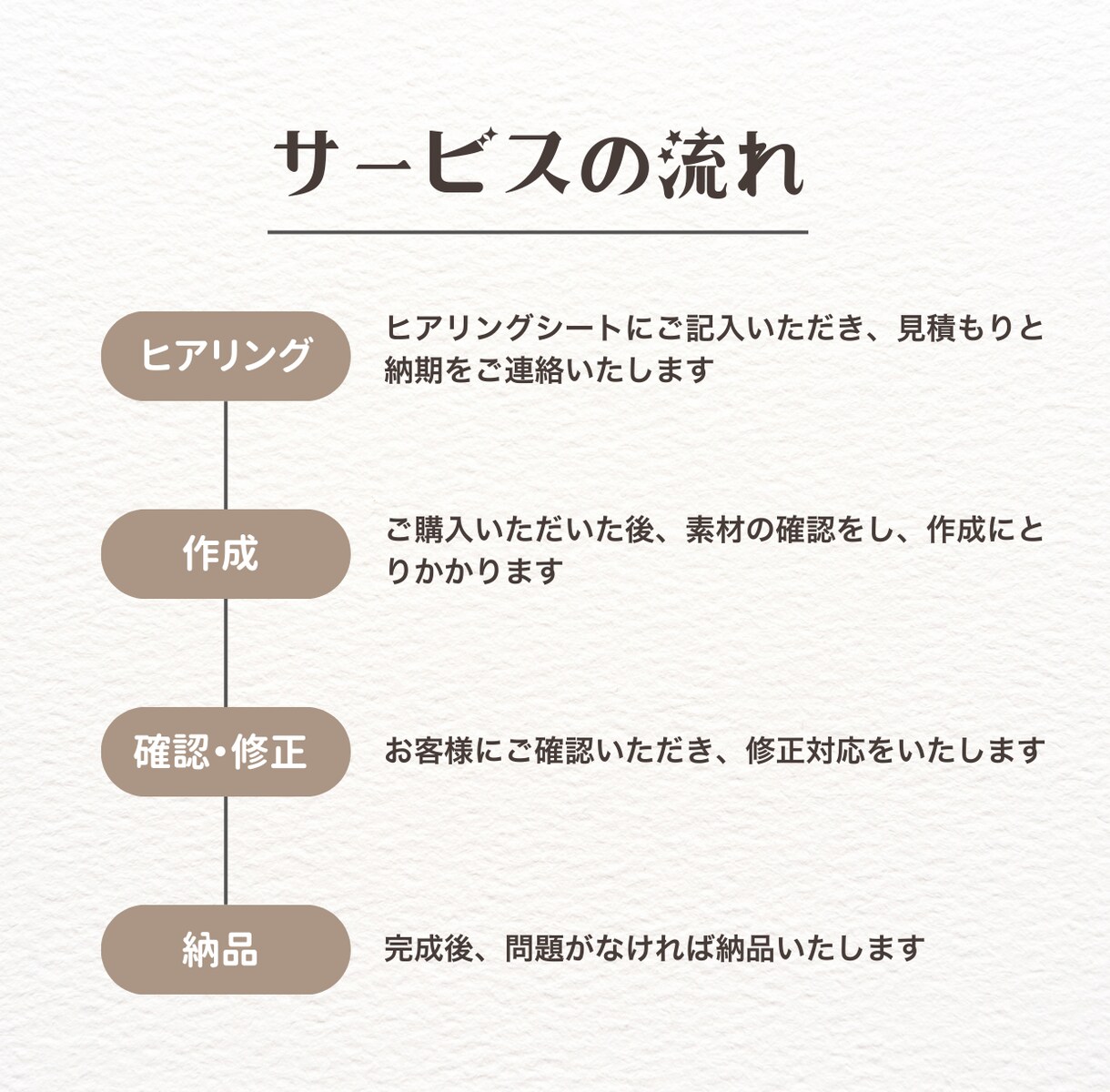 素材動画をおくるだけ！Vlog作成します Vlogや企業アカウント、PR動画など｜動画編集お任せ下さい イメージ3